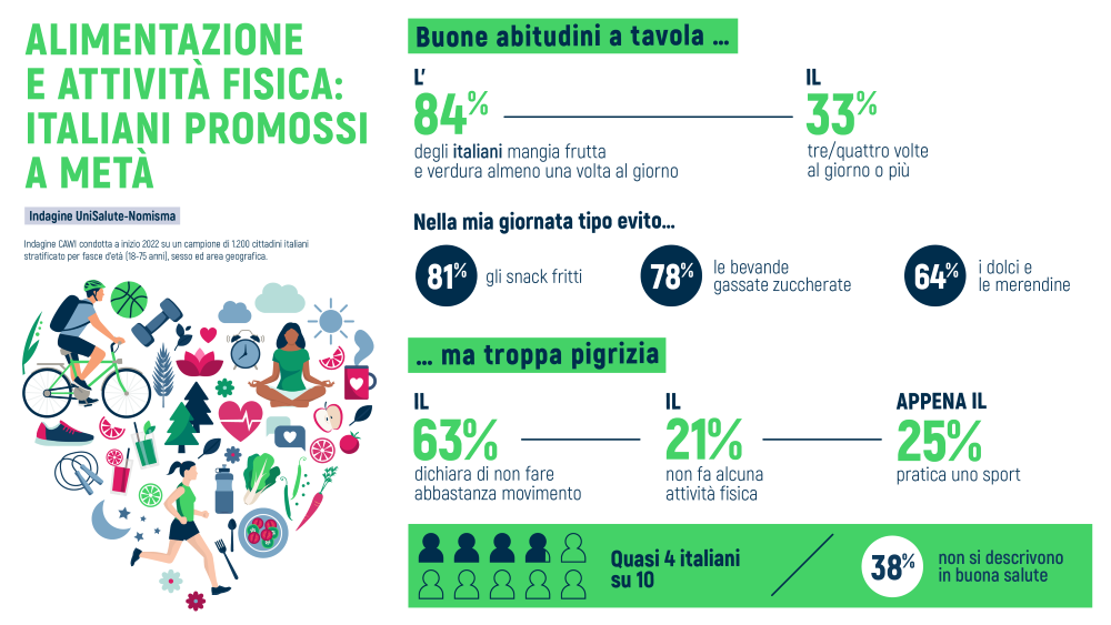 6 Alimentazione E Attivita Fisica