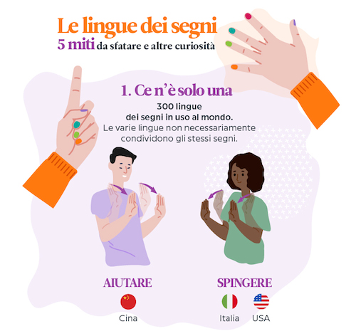 Le Lingue Dei Segni 5 Miti Da Sfatare In Uninfografica