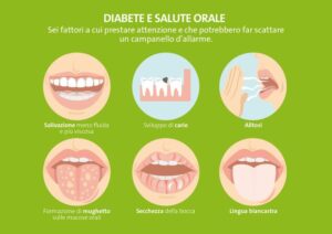 5 Cose Da Sapere Su Diabete E Salute Orale