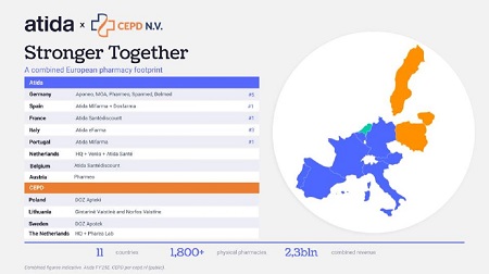 Atida Atida Group entra in CEPD: nasce un nuovo player farmaceutico europeo ...