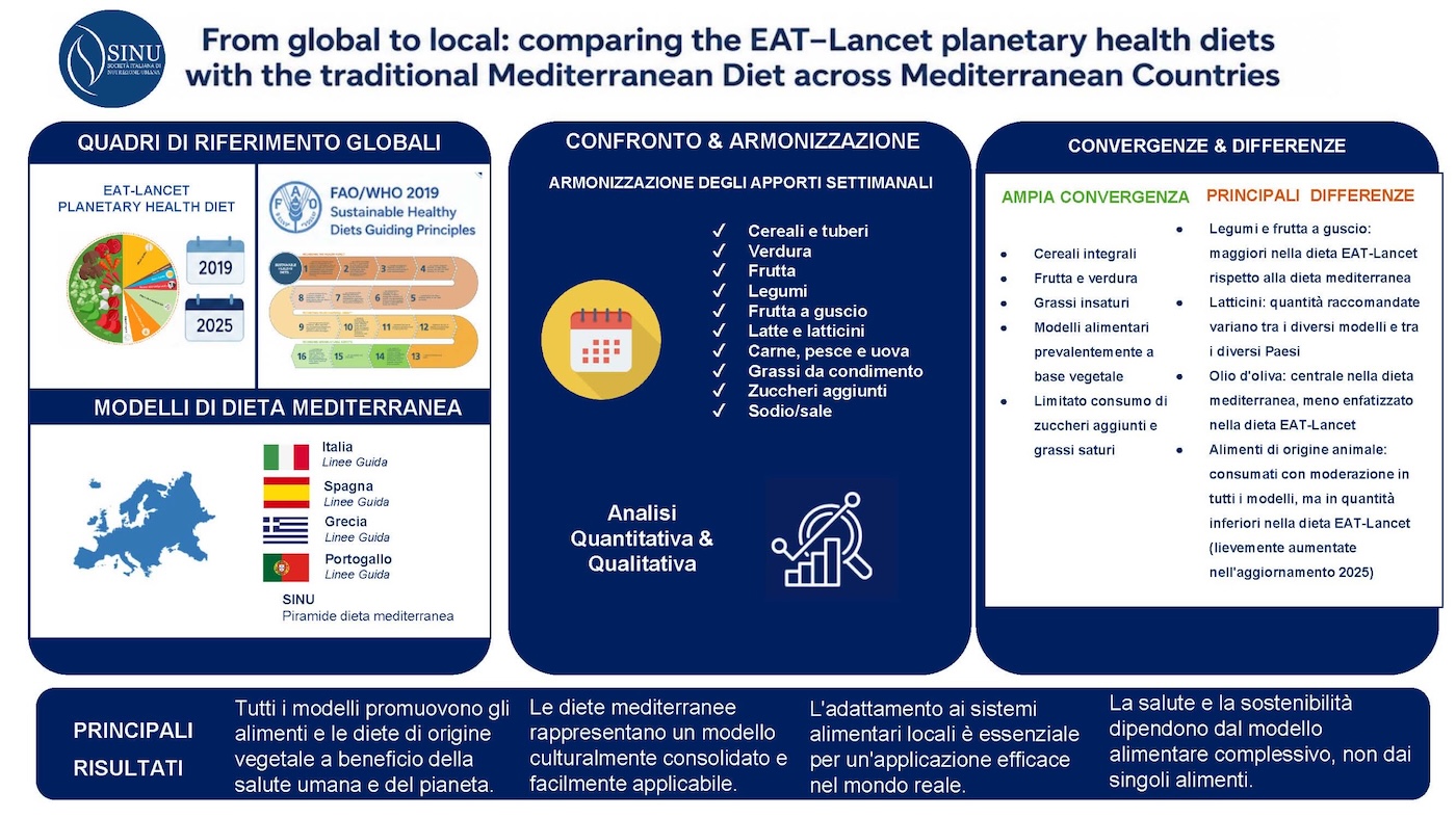 Dieta Planetaria